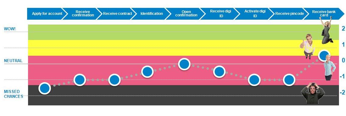 Customer-journey_GROOT