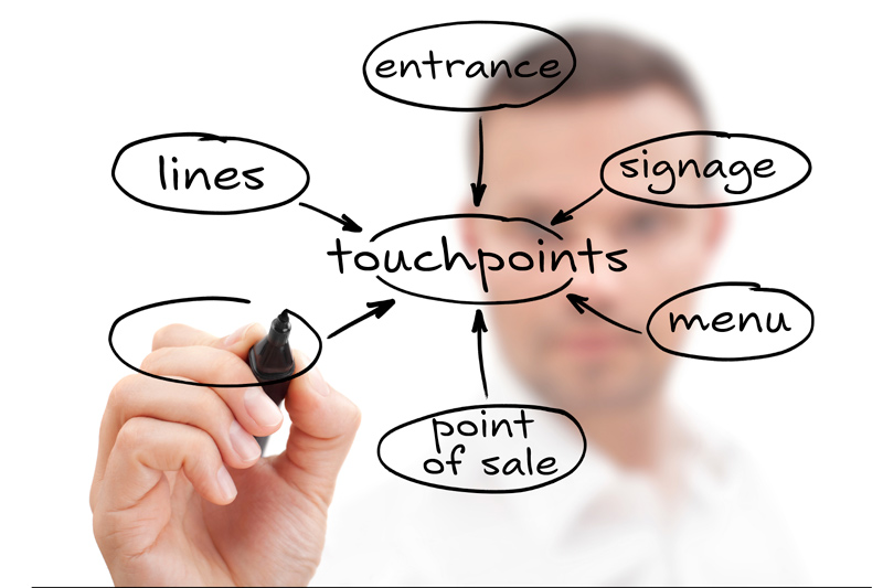 touchpoints